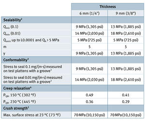 Data Sheet: GORE Gasket Tape Series 1000